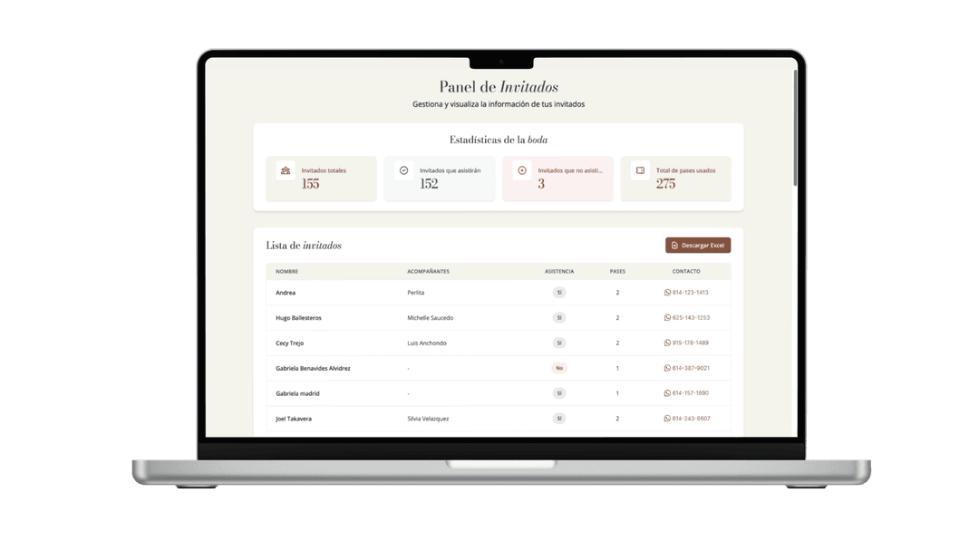 Panel de invitados